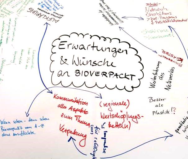 Veranstaltung Innovationsforum BIOVERPACKT